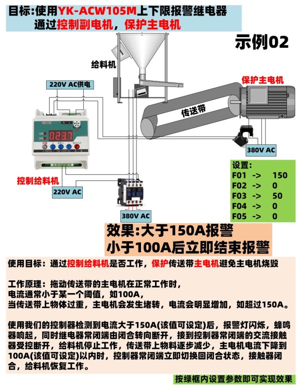 交流电流检测表上下限报警